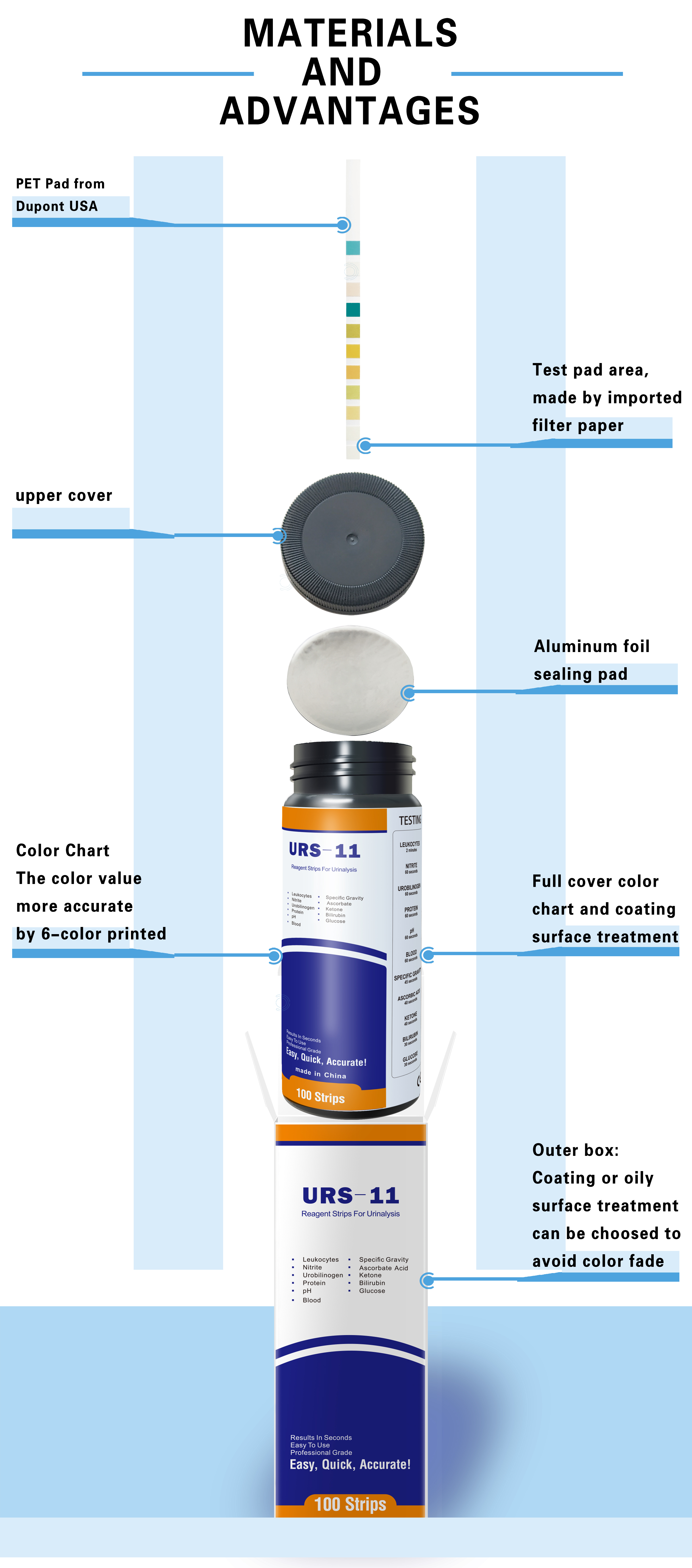 Anti-Vc 11 Parameters Urine Test Strips