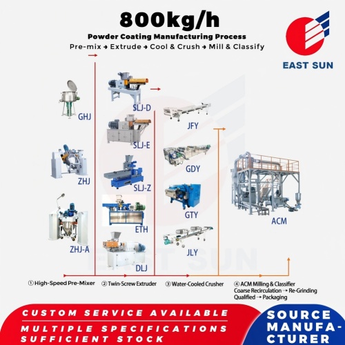 Entegre Endüstriyel Büyük Toz Boya Üretim Hattı