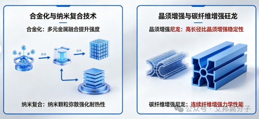 Nylon alloy-013