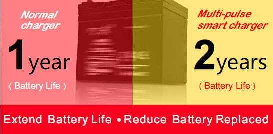 battery life extension
