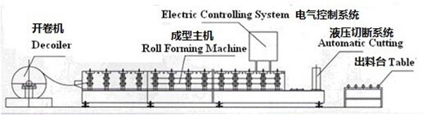 metal roof roll forming machine 