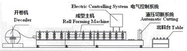 corner bead roll forming machine