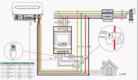 photovoltaic project