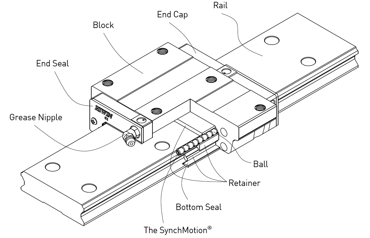 QW series linear guide