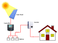 5000W نظام شمسي هجين طاقة شمسية كندية عالية الكفاءة