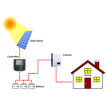 5000W 하이브리드 태양 광 시스템 고효율 캐나다 태양 광