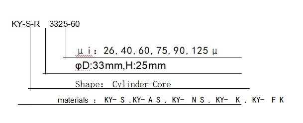 Magnetic particle core