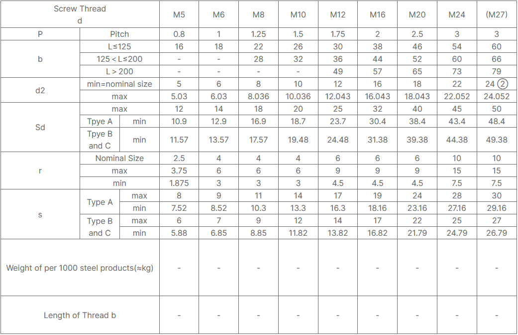U-Bolts Round Bend (1)