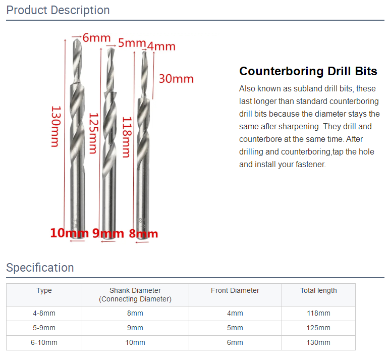 Hss Subland Drill Bits