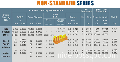 customized ball bearing