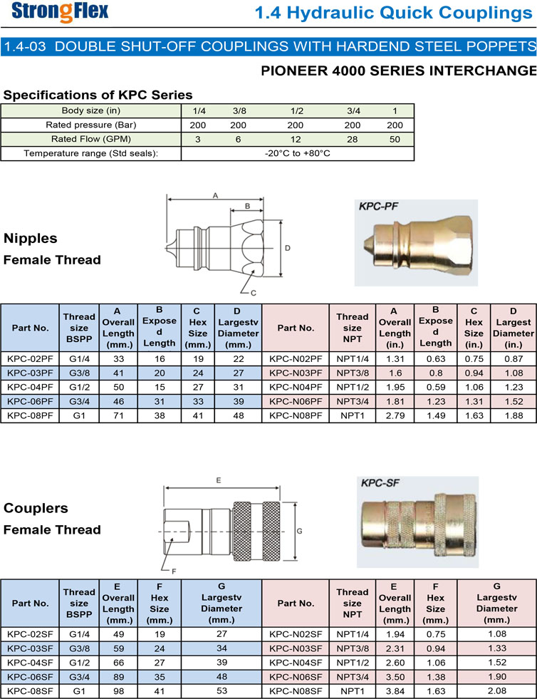 hydraulic quick coupling Double Shut Off KPC