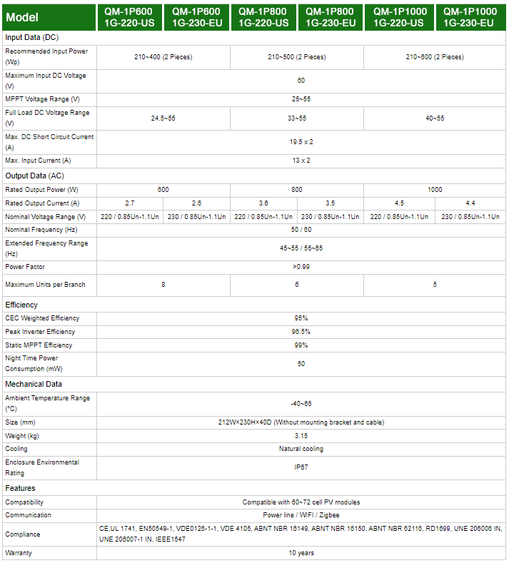 mppt solar grid tie micro inverter 6