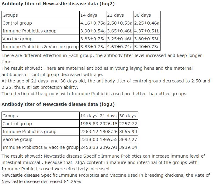 Newcastle disease