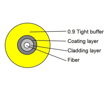 0.9 GJFJV cable