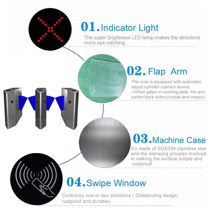 Automati Flap Barrier