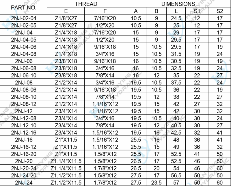 Npt Male Jic Female 74 Seat 2nj Parameters