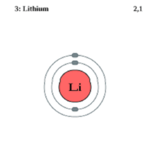 combien de lithium est dans un tesla