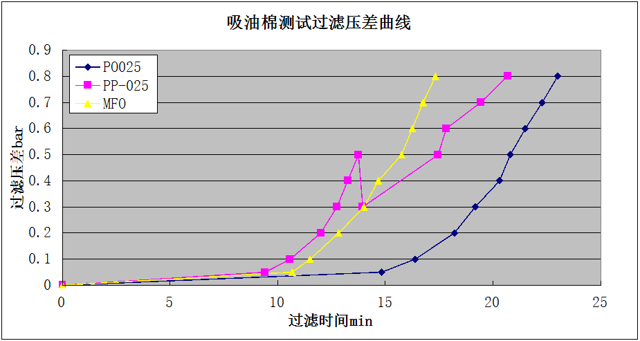 Oil Absorption Pad Data 