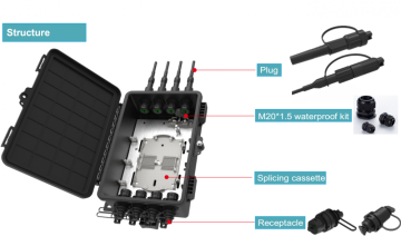 Backup Top Hub Enclosure with Mini SC Adapter