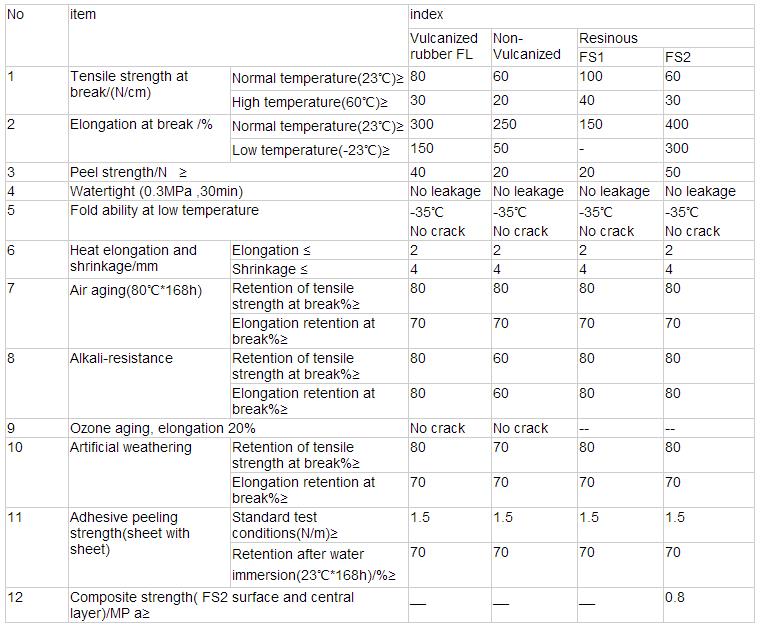 4-04 PP PE waterproofmembrane