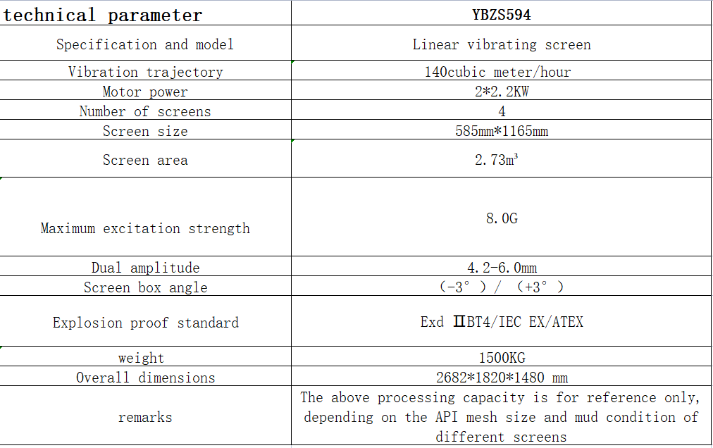 Vibrating screen parameters