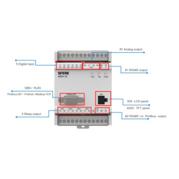 Controlador de motor de protección de temperatura de corriente residual