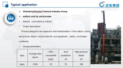 Acid Gas to Acid By Wet Process Technology