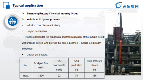 Acid Gas to Acid By Wet Process Technology