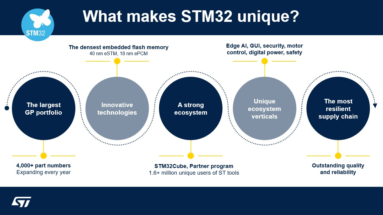 STM32