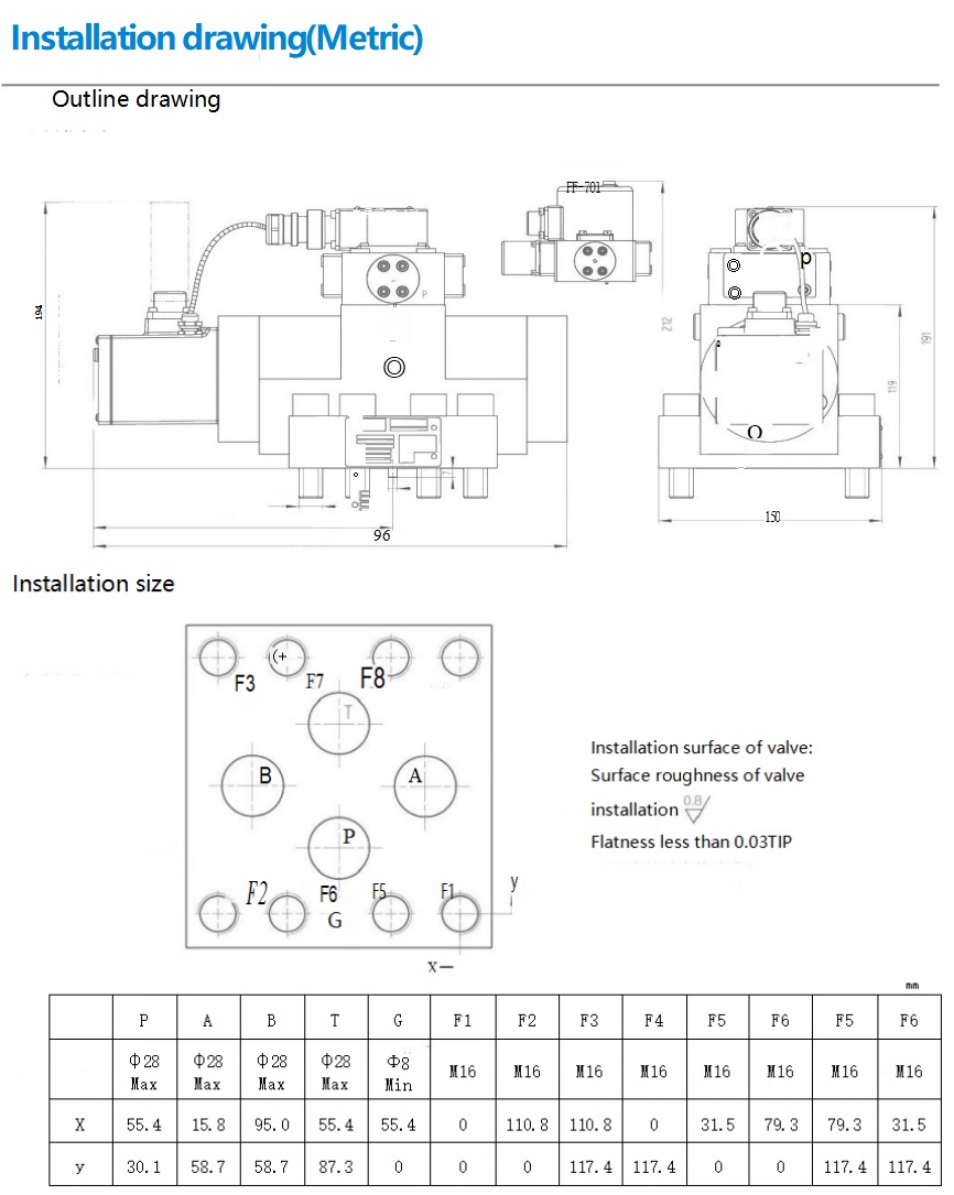 servo valve 792 (2)