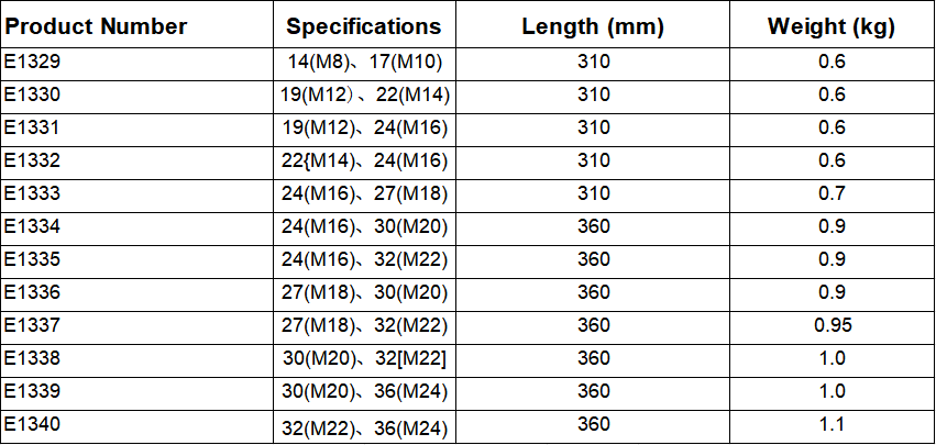 ডিফল্ট নাম default name