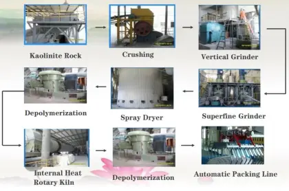 High Quality White Super Kaolin Clay