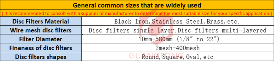 rimmed-filter-Specification-maoyitong