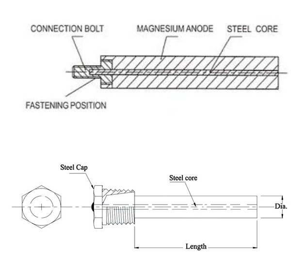 Cathodic Protection Extruded Magnesium Anode Rods For Electric Water ...