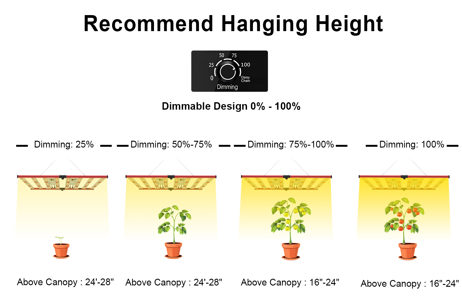 commercial led grow light