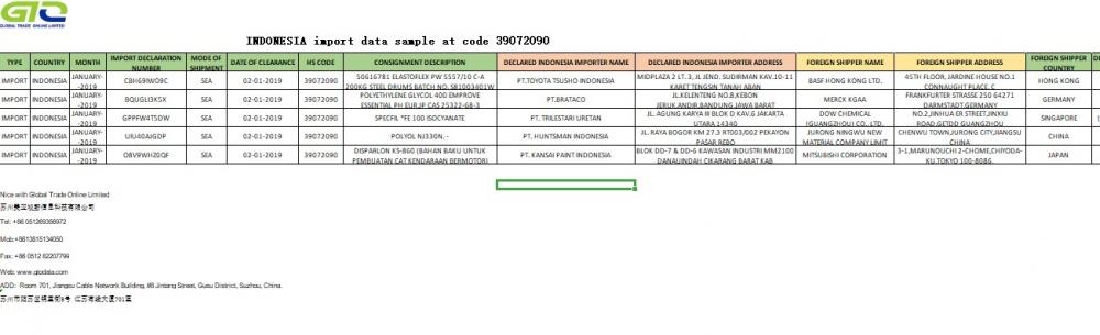 Indonesia trading data samples of importing 39072090