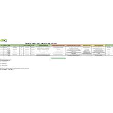 Indonèsia comercialitza mostres de dades d&#39;importació 39072090