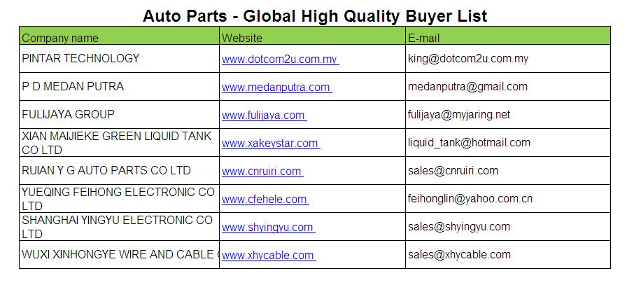 Auto Parts - Global Buyer List