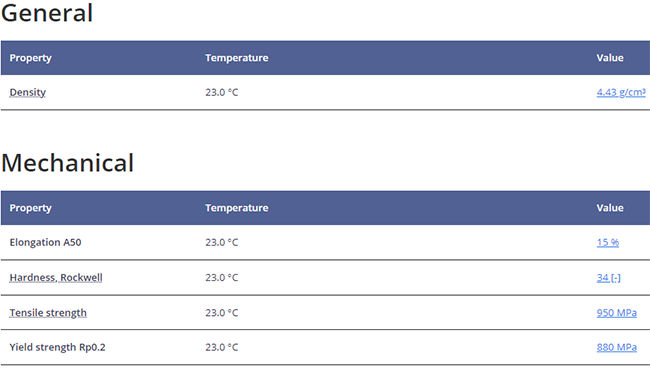 Grade 5 Titanium Properties 11