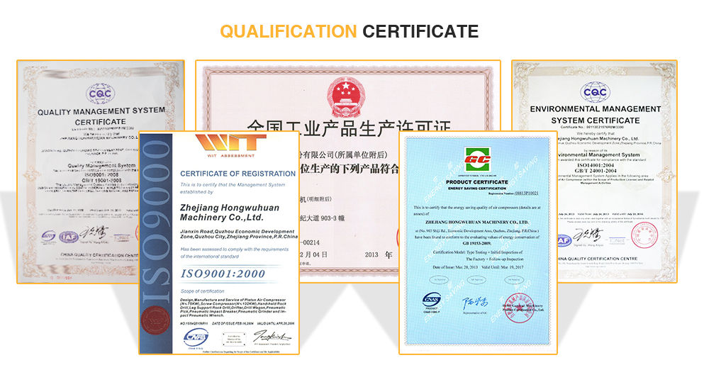 iso Certificates