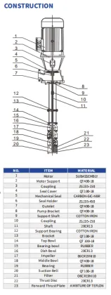 Multistage Vertical Long Shaft Axial Flow Irrigation Pump
