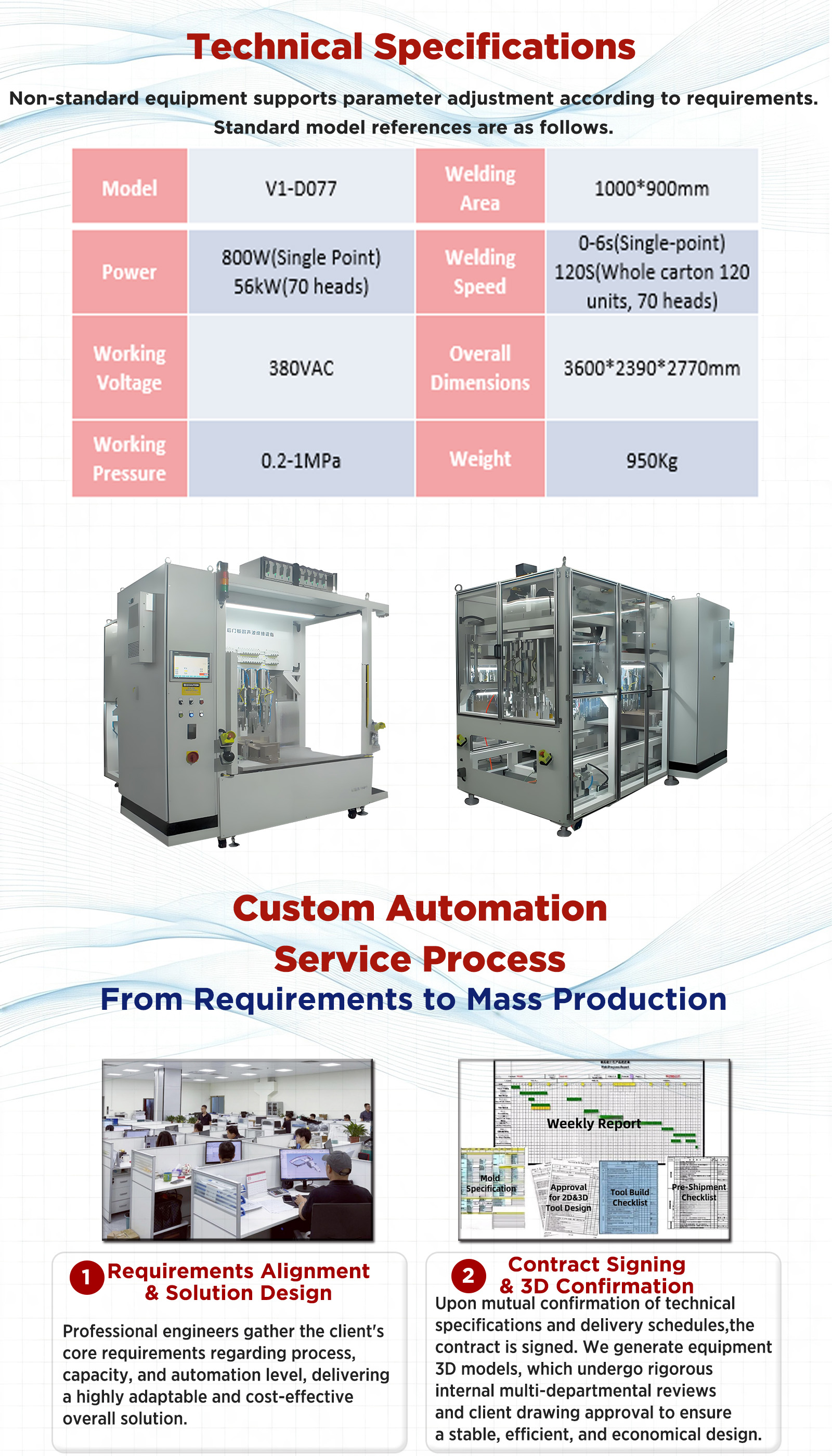 Automation Equipment Technical Specifications