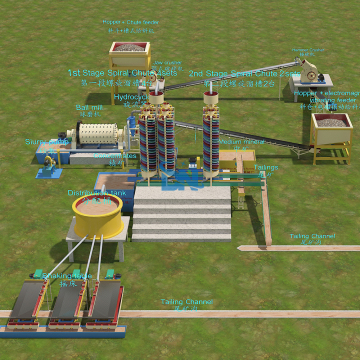 Copper Ore Processing Plant Price 10TPH Full Mineral Processing Plant