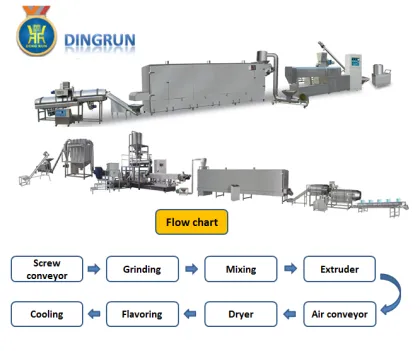 pet food extruder/pet food machine/pet food processing machine