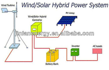 10kw wind and solar hybrid power system