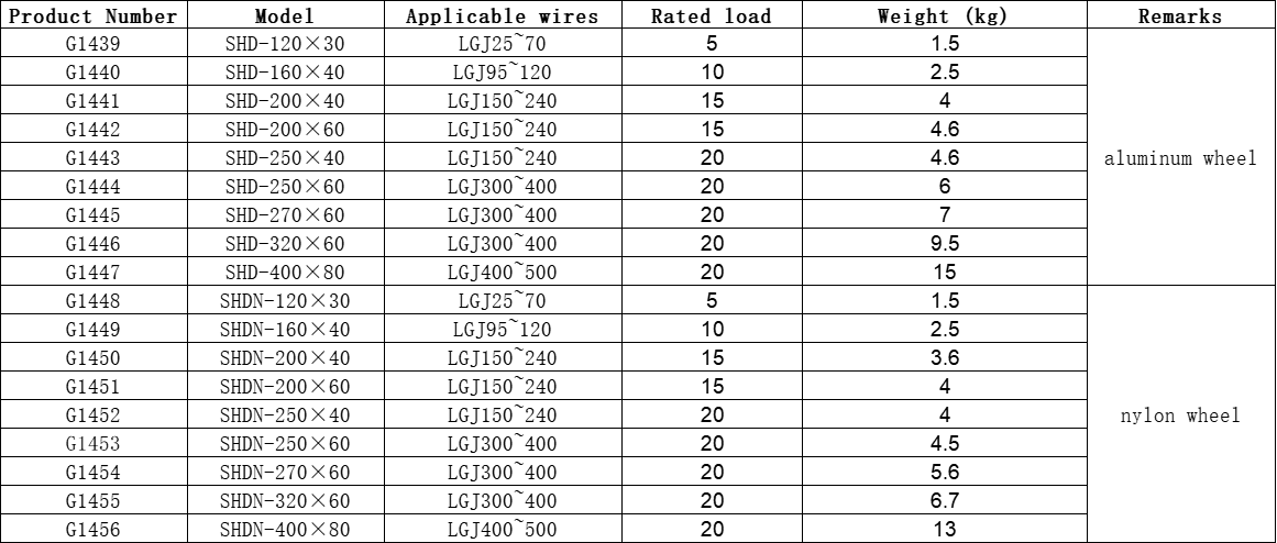 ডিফল্ট নাম default name