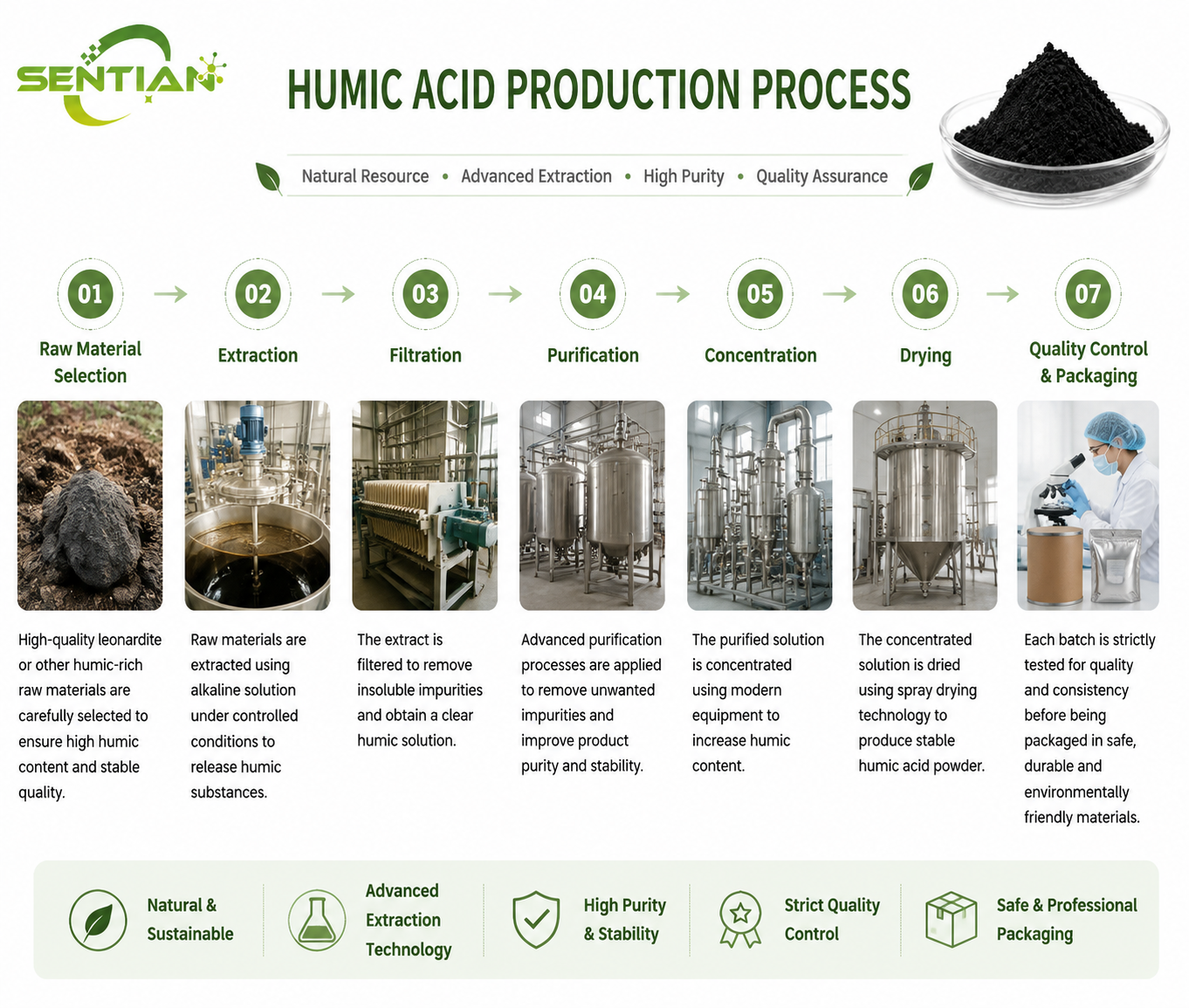 Humic Acid（1）