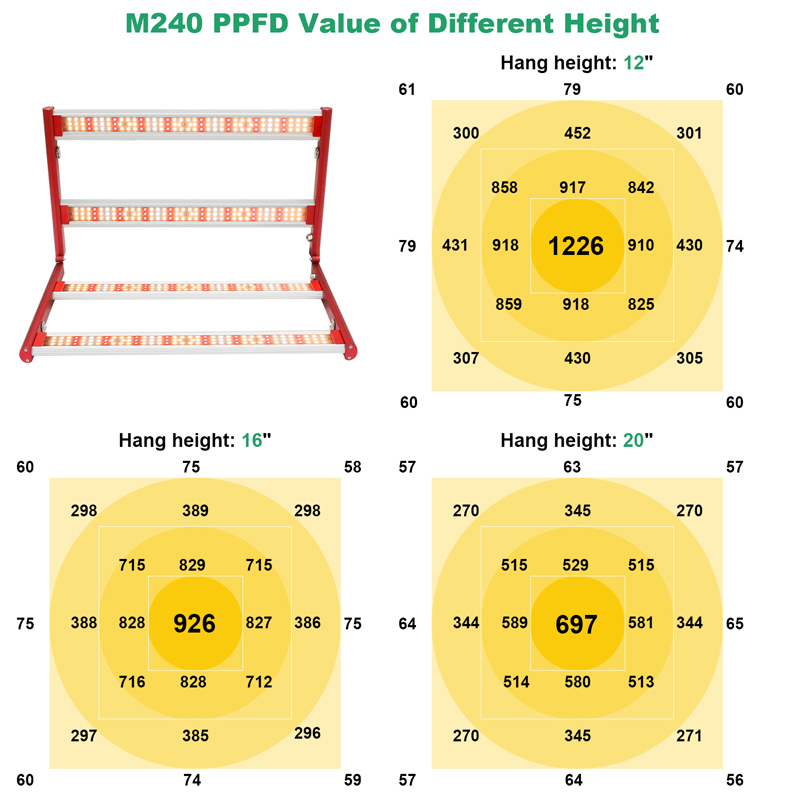 2021 Hot Sale 240w Small Grow Light Bar