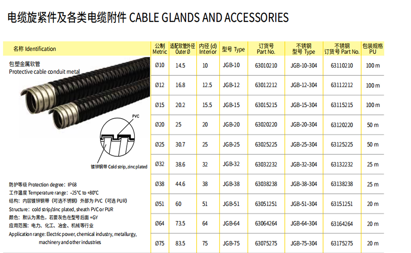 protective cable conduit metal