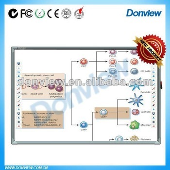 Magnetic dry erase boards